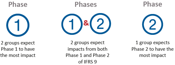 04 IFRS 9 European graphic